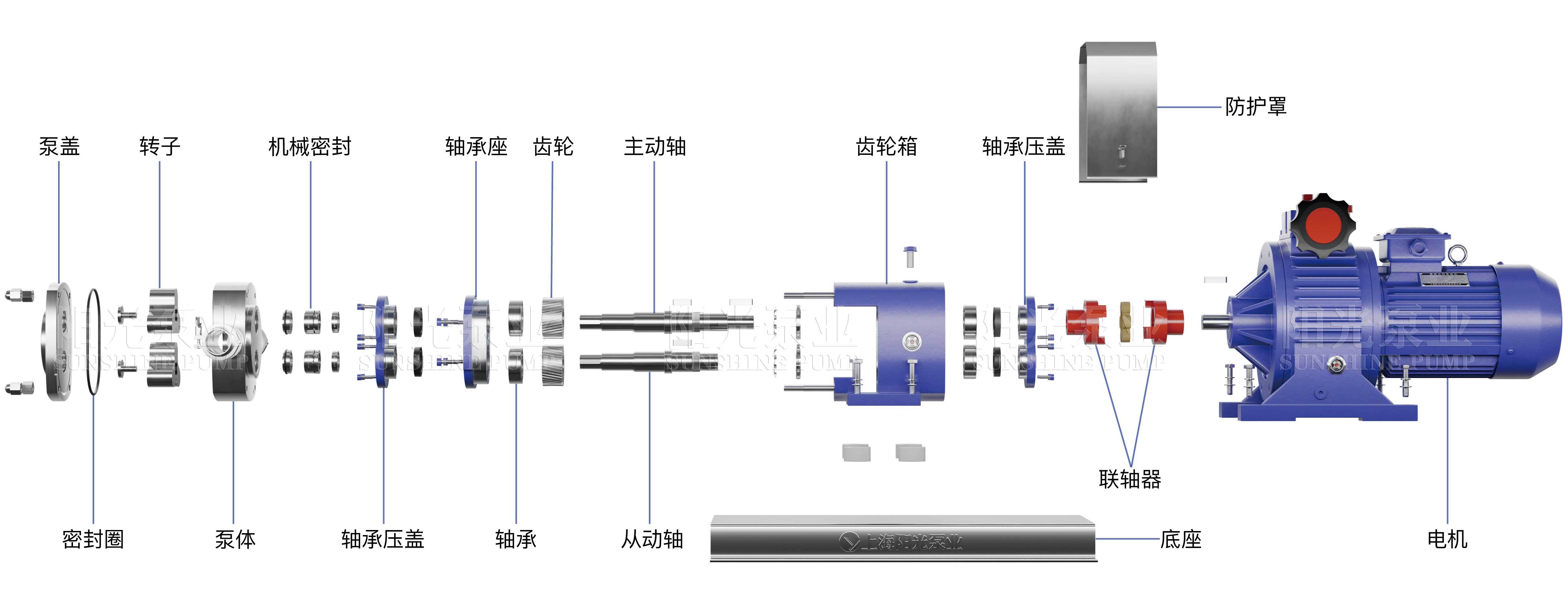 LQ3A转子泵26.6.3